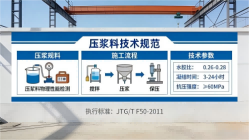 樊城本地工厂讲解：说一遍公路压浆料和铁路压浆料的区别